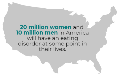 eatingdisorder-stat.PNG